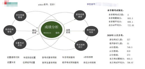 無(wú)代碼開發(fā) 革命性的學(xué)校績(jī)效管理系統(tǒng)構(gòu)建方案