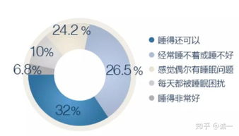 安享甜美夢(mèng)鄉(xiāng) 舒壓助眠產(chǎn)品的創(chuàng)新開發(fā)之路