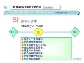 長(zhǎng)安汽車CA-PDS產(chǎn)品開發(fā)體系 驅(qū)動(dòng)產(chǎn)品創(chuàng)新的核心引擎