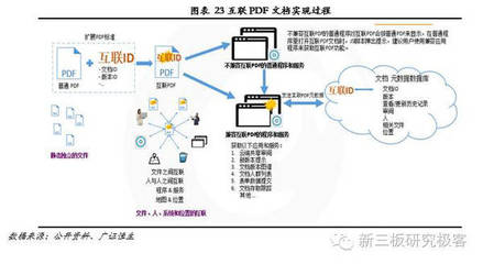 金鱗榜｜福昕軟件(832422) 十二載磨一劍，專注PDF文檔處理的全球領(lǐng)導(dǎo)企業(yè)