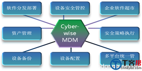 天暢ZIYA EMM移動(dòng)設(shè)備管理平臺(tái)優(yōu)劣分析 網(wǎng)絡(luò)與信息安全軟件開(kāi)發(fā)視角