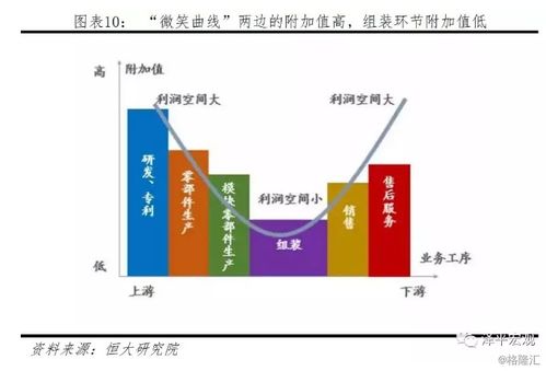 任澤平解讀中美貿易戰 核心觀點、技術競爭與客觀評價