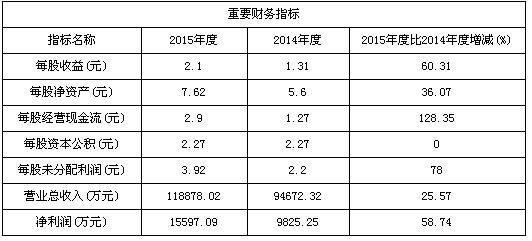 兆易創新8月8日申購寶典 技術推廣助力頂格申購獲配10簽